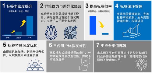 索信達(dá)控股與深圳農(nóng)商行強強聯(lián)合，共筑金融數(shù)據(jù)智能新標(biāo)桿——新一代標(biāo)簽管理系統(tǒng)深度解析